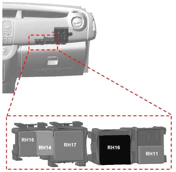 Opel Vivaro B (2014-2019) – Sicherungs- und Relaiskasten