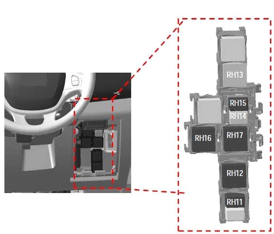 Opel Vivaro B (2014-2019) – Sicherungs- und Relaiskasten