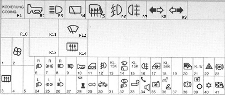 Opel Zafira A (1999-2005) – Sicherungs- und Relaiskasten