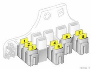 Opel Zafira B (2006-2014) – Sicherungs- und Relaiskasten