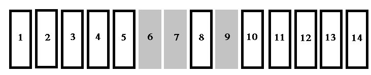 Peugeot 205 (1995-1998) – Sicherungs- und Relaiskasten