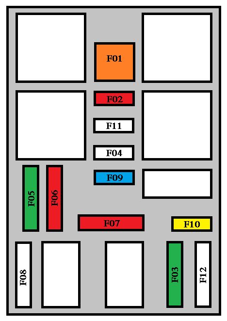 Peugeot 208 (2011-2014) - Sicherungs- und Relaiskasten