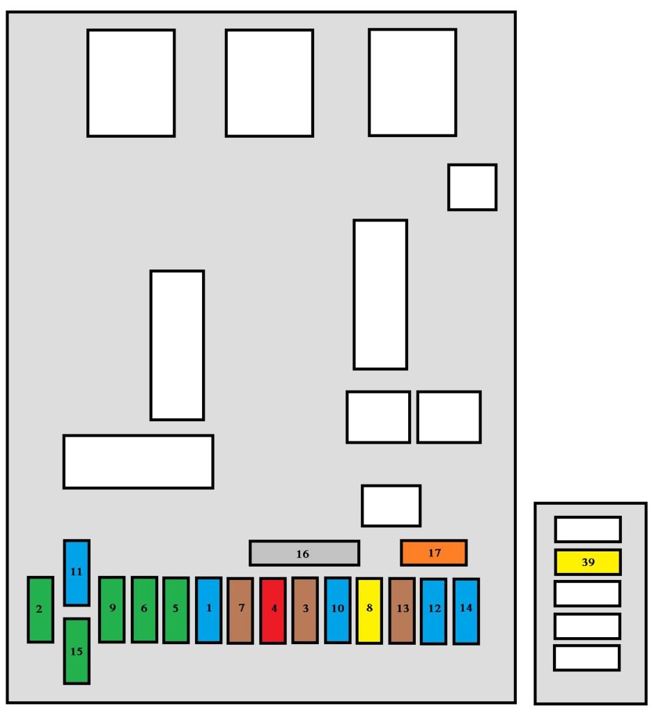 Peugeot 307 (2007-2008) – Sicherungs- und Relaiskasten