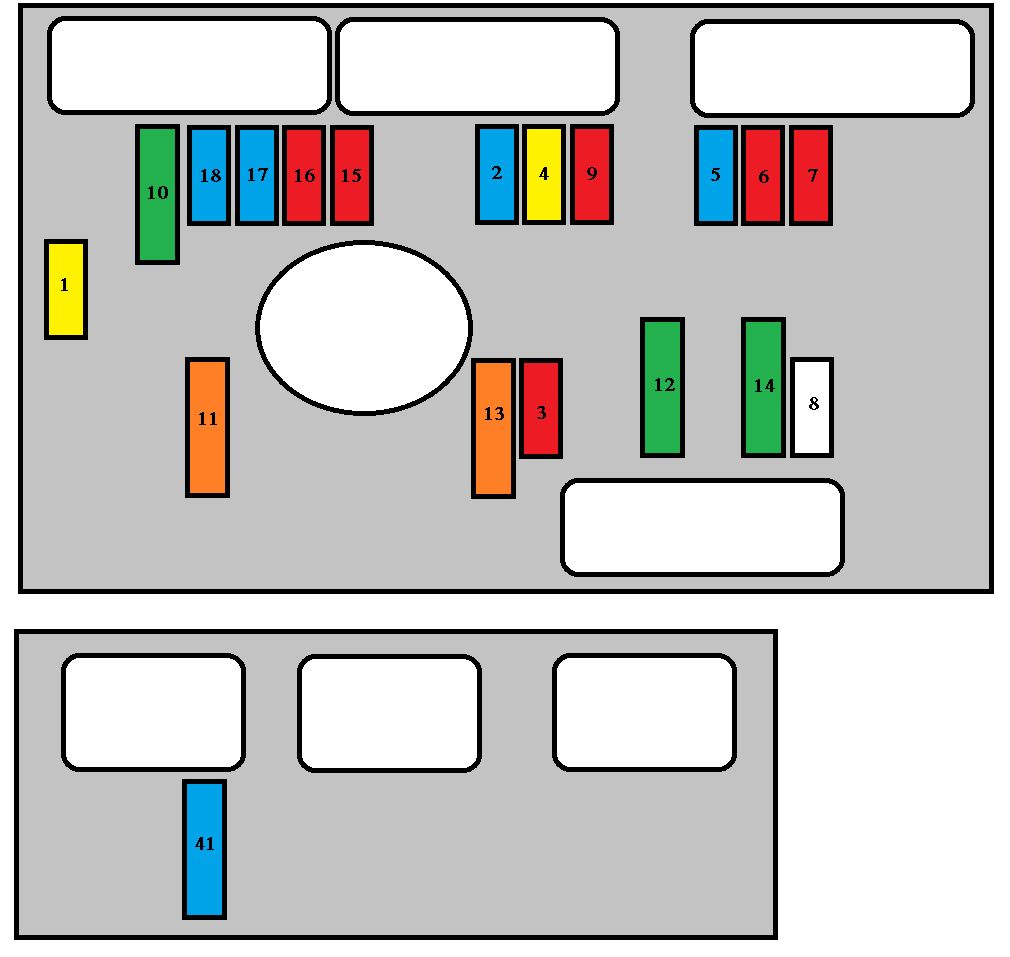 Peugeot 307 (2007-2008) – Sicherungs- und Relaiskasten