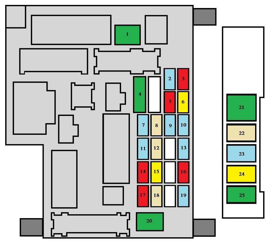 Peugeot 4007 (2008-2012) – Sicherungs- und Relaiskasten