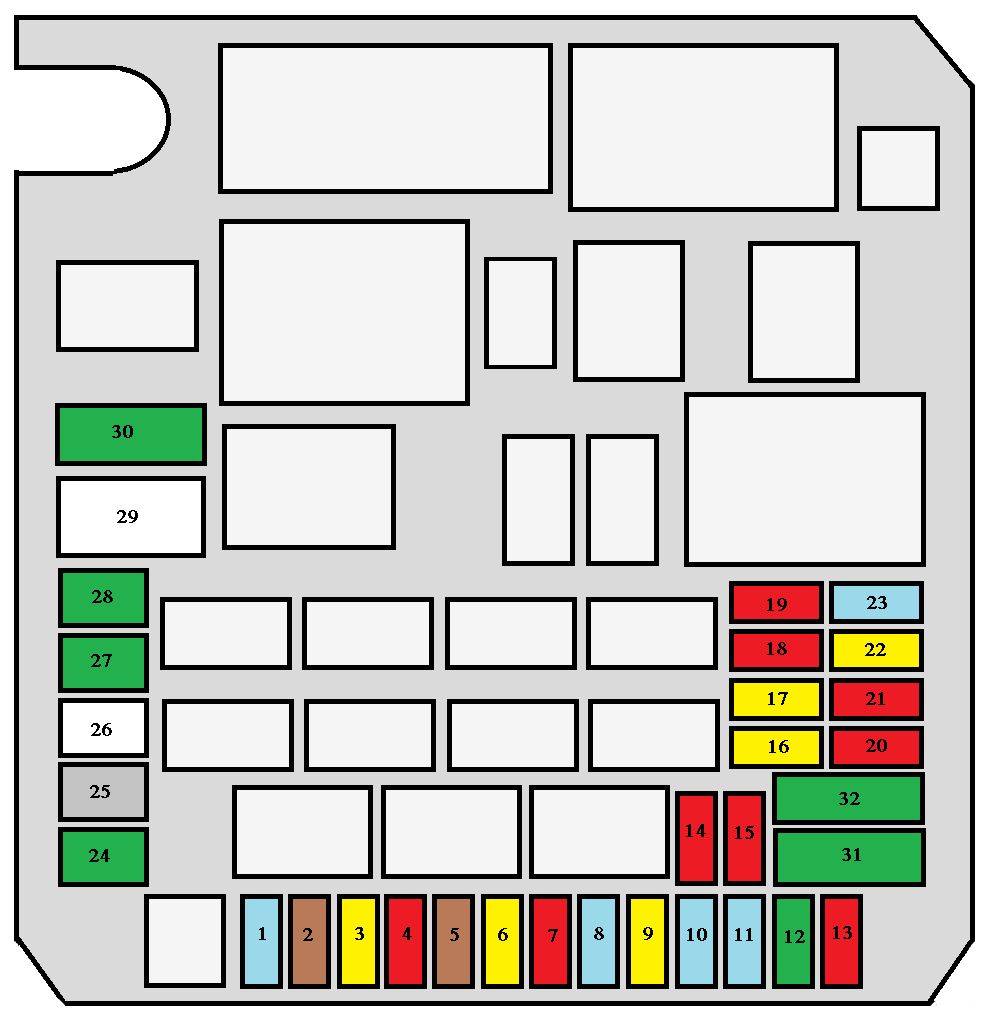 Peugeot 4007 (2008-2012) – Sicherungs- und Relaiskasten