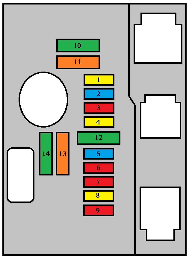 Peugeot 407 (2006) – Sicherungs- und Relaiskasten