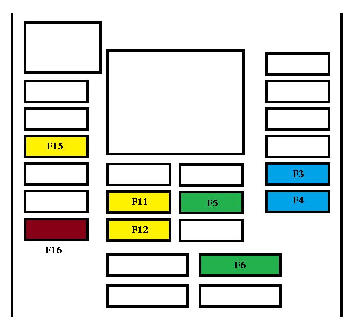 Peugeot 508 (2011-2015) - Sicherungs- und Relaiskasten