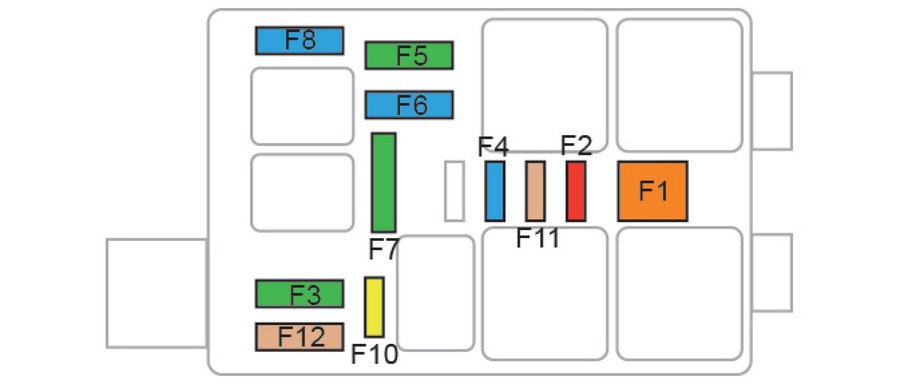 Peugeot 508 II (2020-2022) - Sicherungs- und Relaiskasten