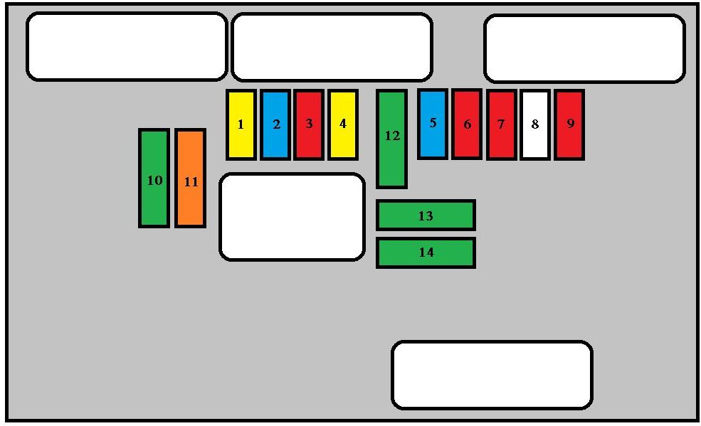 Peugeot 607 (2006) – Sicherungs- und Relaiskasten