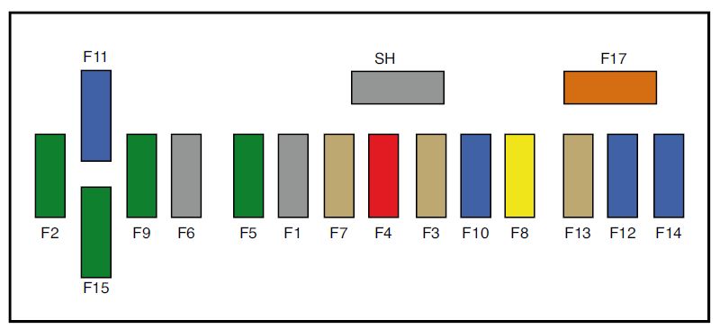 Peugeot RCZ (2009-2010) – Sicherungs- und Relaiskasten