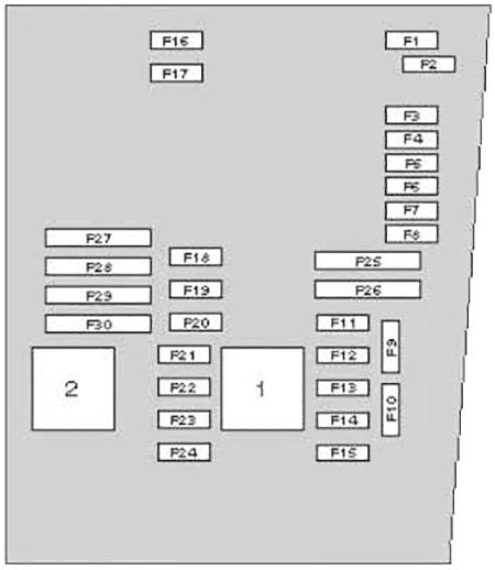 Seat Altea XL (2005-2006) – Sicherungs- und Relaiskasten