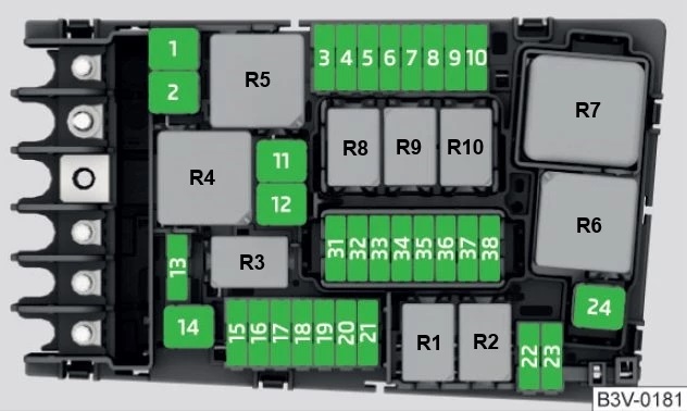 Seat Ateca (2020) – Sicherungs- und Relaiskasten