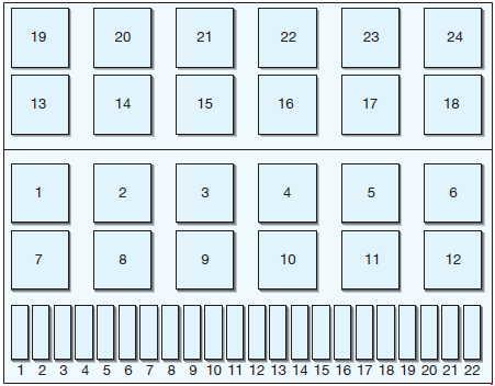 Seat Cordoba (1993-2002) – Sicherungs- und Relaiskasten