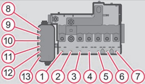 Skoda Fabia (2009) – Sicherungs- und Relaiskasten