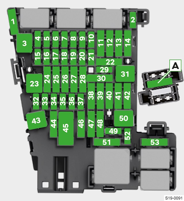 Skoda Suberb (2020-2021) – Sicherungskasten