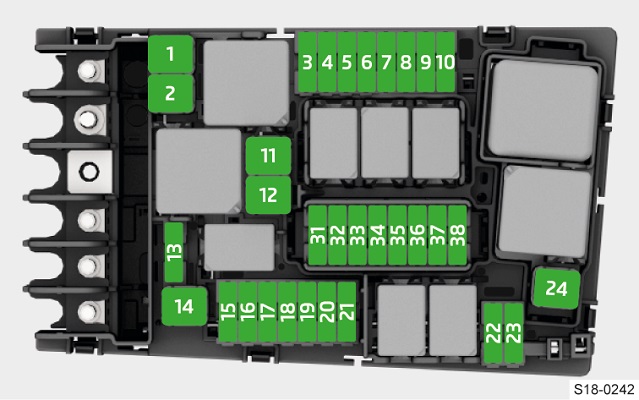 Skoda Suberb (2020-2021) – Sicherungskasten