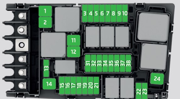 Skoda Superb (2018-2019) – Sicherungs- und Relaiskasten