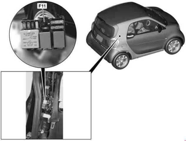 Smart Fortwo und Forfour W453 (2014-2019) – Sicherungs- und Relaiskasten