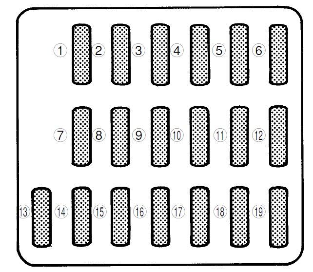 Subaru Forester SF (1997-2002) – Sicherungs- und Relaiskasten