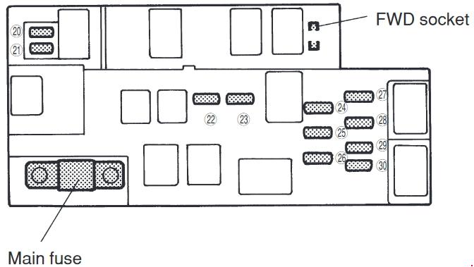 Subaru Forester SF (1997-2002) – Sicherungs- und Relaiskasten