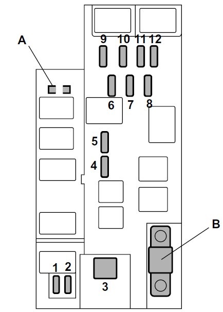 Subaru Forester SG (2003-2004) – Sicherungs- und Relaiskasten