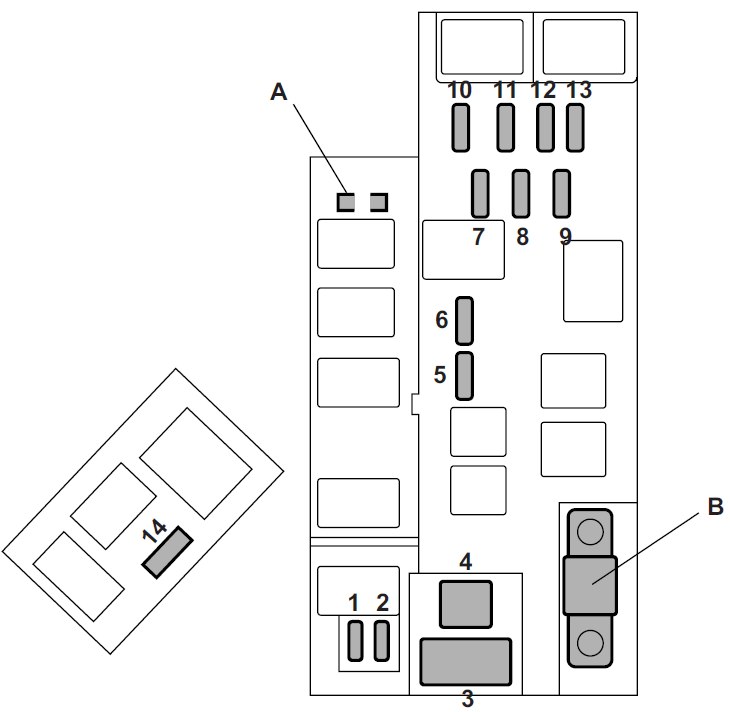 Subaru Forester SG (2008) – Sicherungs- und Relaiskasten