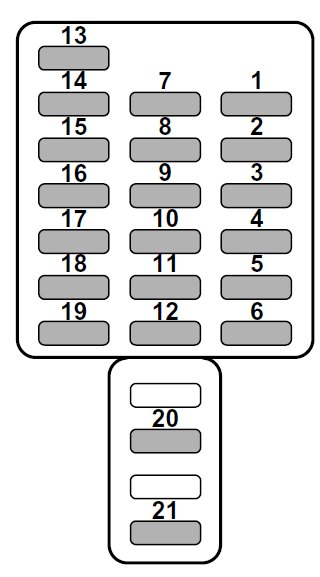 Subaru Legacy (1999-2000) – Sicherungs- und Relaiskasten