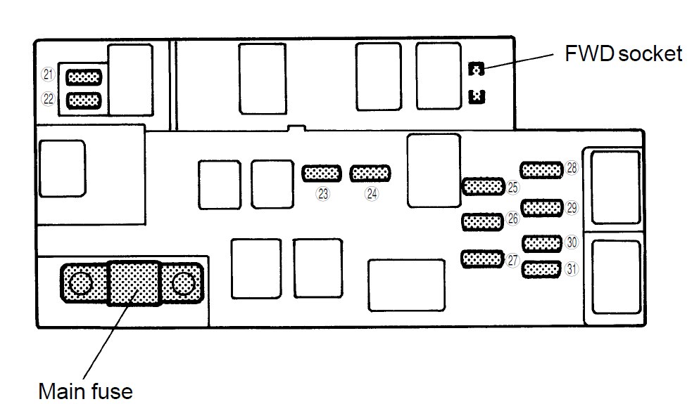 Subaru Legacy (1999-2000) – Sicherungs- und Relaiskasten