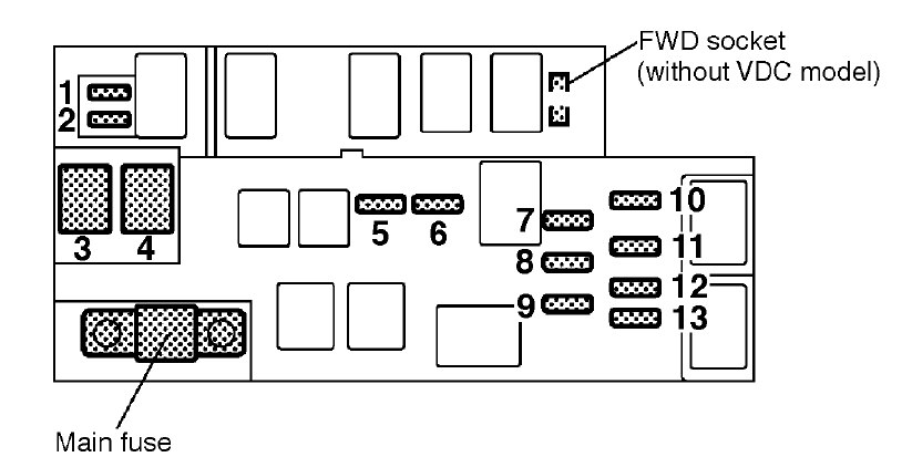 Subaru Legacy (2001-2003) – Sicherungs- und Relaiskasten