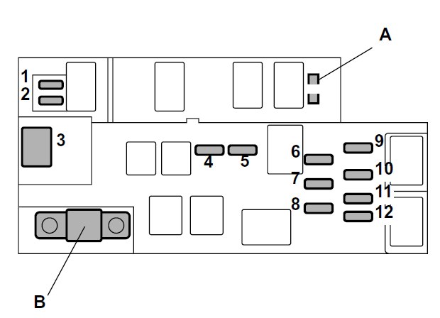 Subaru Legacy (2004) – Sicherungs- und Relaiskasten