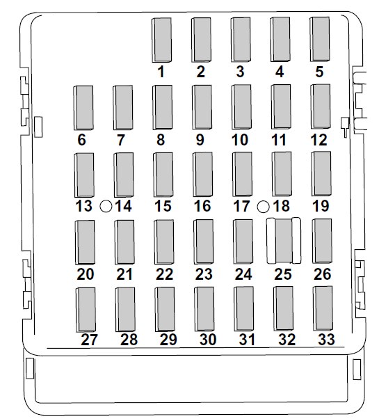 Subaru Legacy (2010-2012) – Sicherungs- und Relaiskasten