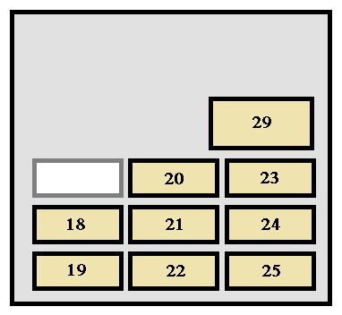 Toyota 4Runner N180 (1995-1997) – Sicherungs- und Relaiskasten