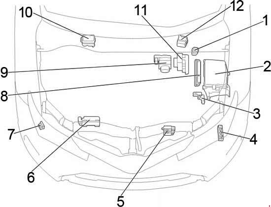 Toyota Auris E160, E170 und E180 (2013-2019) – Sicherungskasten