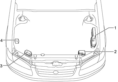 Toyota Camry XV20 (1996-2001) – Sicherungs- und Relaiskasten