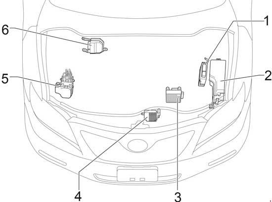 Toyota Camry (XV40) (2007-2011) – Sicherungs- und Relaiskasten