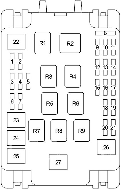 Toyota Celica (1999-2005) – Sicherungs- und Relaiskasten