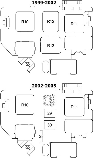 Toyota Celica (1999-2005) – Sicherungs- und Relaiskasten