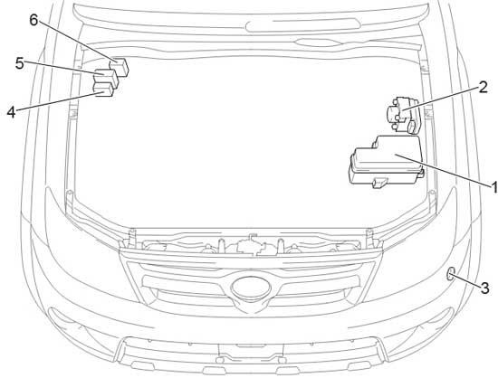 Toyota Hilux AN10 / AN20 / AN30 (2004-2015) – Sicherungs- und Relaiskasten