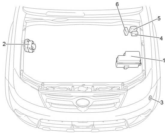 Toyota Hilux AN10 / AN20 / AN30 (2004-2015) – Sicherungs- und Relaiskasten