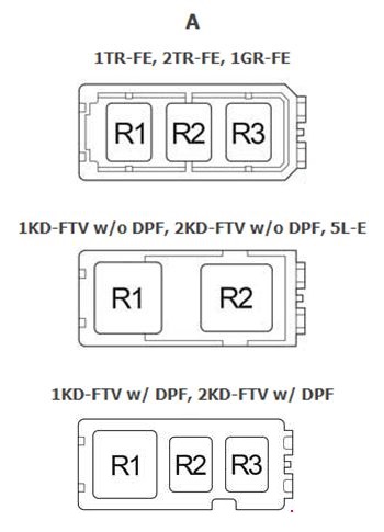 Toyota Hilux AN10 / AN20 / AN30 (2004-2015) – Sicherungs- und Relaiskasten