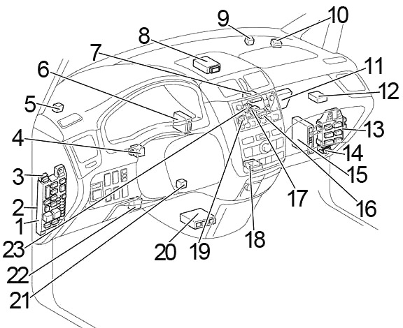 Toyota Ipsum (2001-2009) – Sicherungs- und Relaiskasten