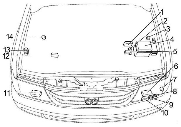 Toyota Land Cruiser 100 / J100 (2003-2007) – Sicherungs- und Relaiskasten