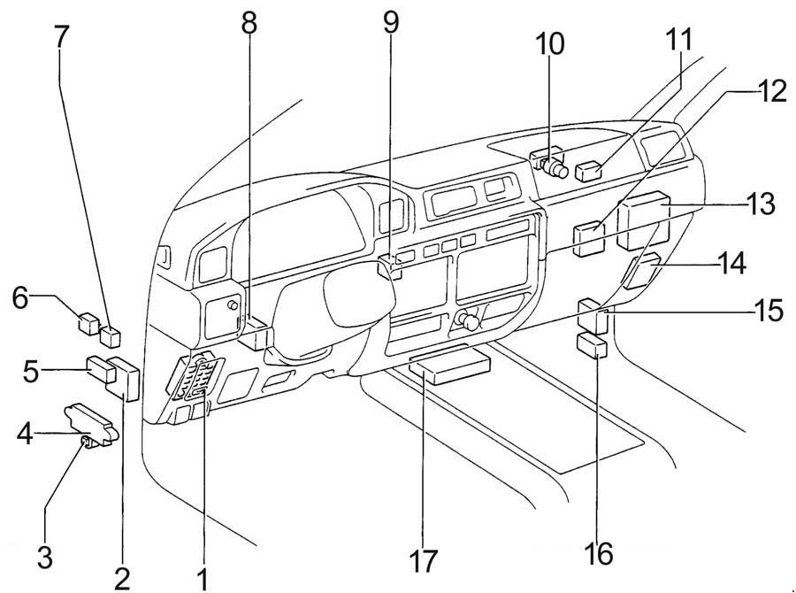 Toyota Land Cruiser 80 / J80 (1990-1997) – Sicherungs- und Relaiskasten