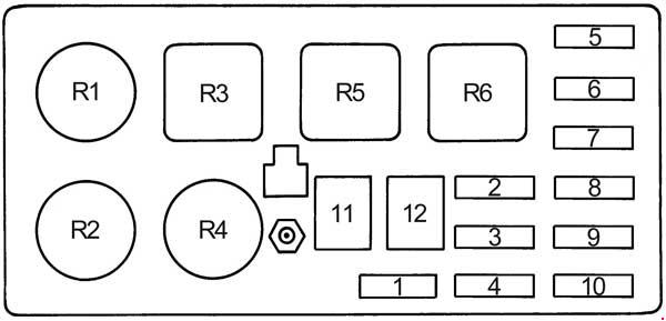 Toyota Land Cruiser 80 / J80 (1990-1997) – Sicherungs- und Relaiskasten