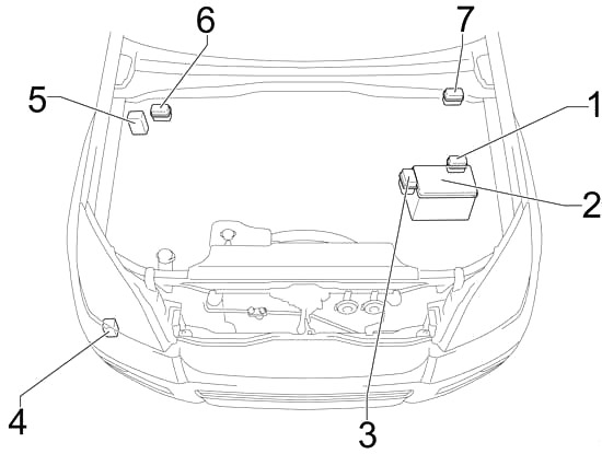 Toyota Land Cruiser Prado (J120) (2002-2009) – Sicherungs- und Relaiskasten