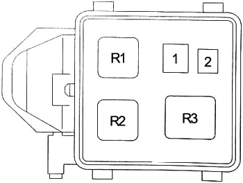 Toyota Land Cruiser Prado (J90) (1996-2002) – Sicherungs- und Relaiskasten