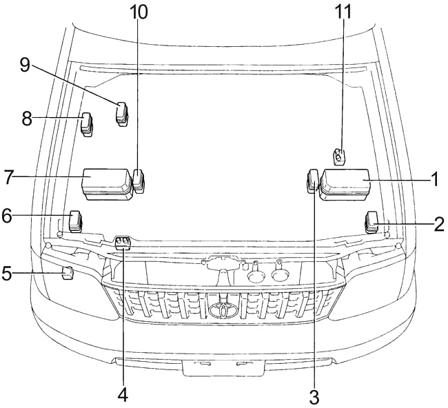 Toyota Land Cruiser Prado (J90) (1996-2002) – Sicherungs- und Relaiskasten