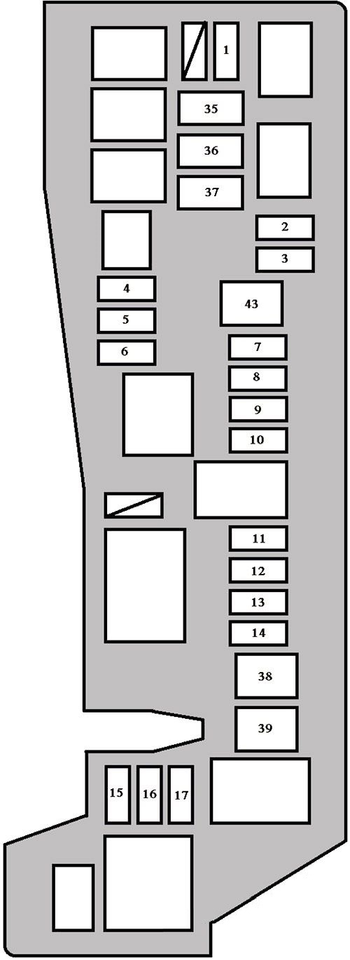 Toyota Matrix E130 (2003-2008) – Sicherungs- und Relaiskasten