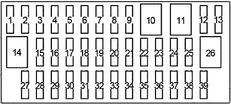 Toyota Prius (XW30) (2009-2015) – Sicherungs- und Relaiskasten